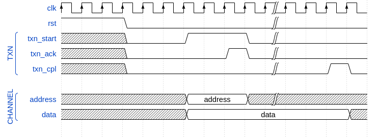 Base MX Bus Example